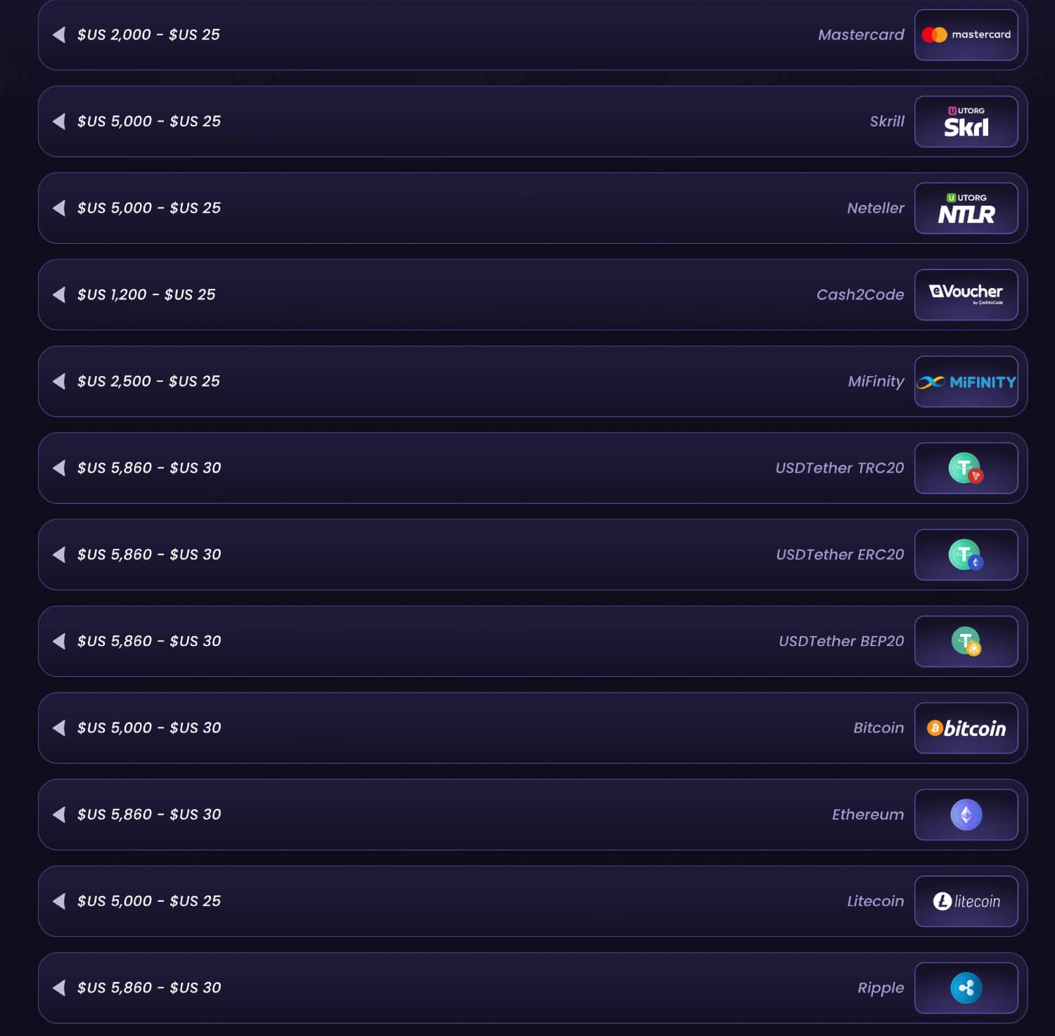 جدول طرق الدفع الحالية Funbet